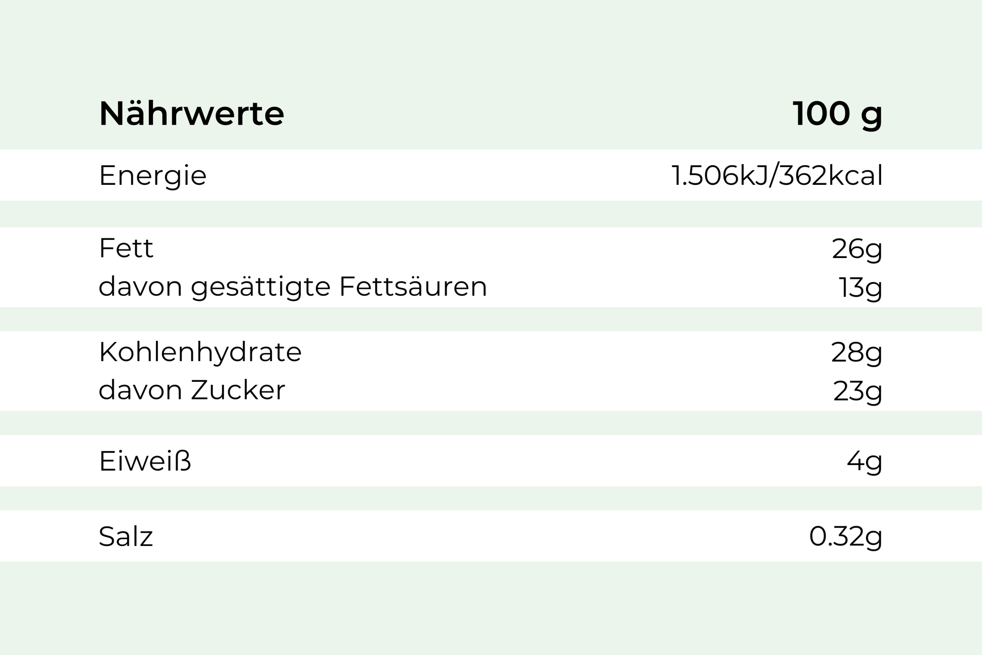 Nährwertangaben (Deutsch) für Tiramisu Pistazie von Hofmanns Shop: 362 kcal, 26g Fett, inkl.. Mascarponecreme.
