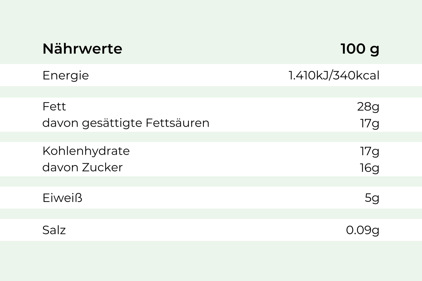 Nährwerte pro 100g für Mousse dunkel von Hofmanns Shop, inkl. Energie & Salz.