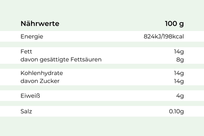 Nährwerttabelle pro 100g für Bayrische Creme mit Himbeere von Hofmanns Shop auf Deutsch.