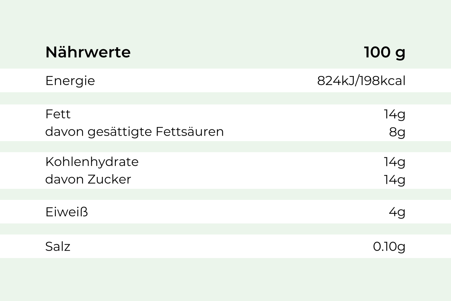Nährwerttabelle pro 100g für Bayrische Creme mit Himbeere von Hofmanns Shop auf Deutsch.