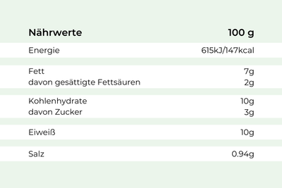 Hofmanns Shop Rinderbraten mit Hirschravioli: 147kcal, 7g Fett, 10g Kohlenhydrate pro 100g (deutsche Tabelle).