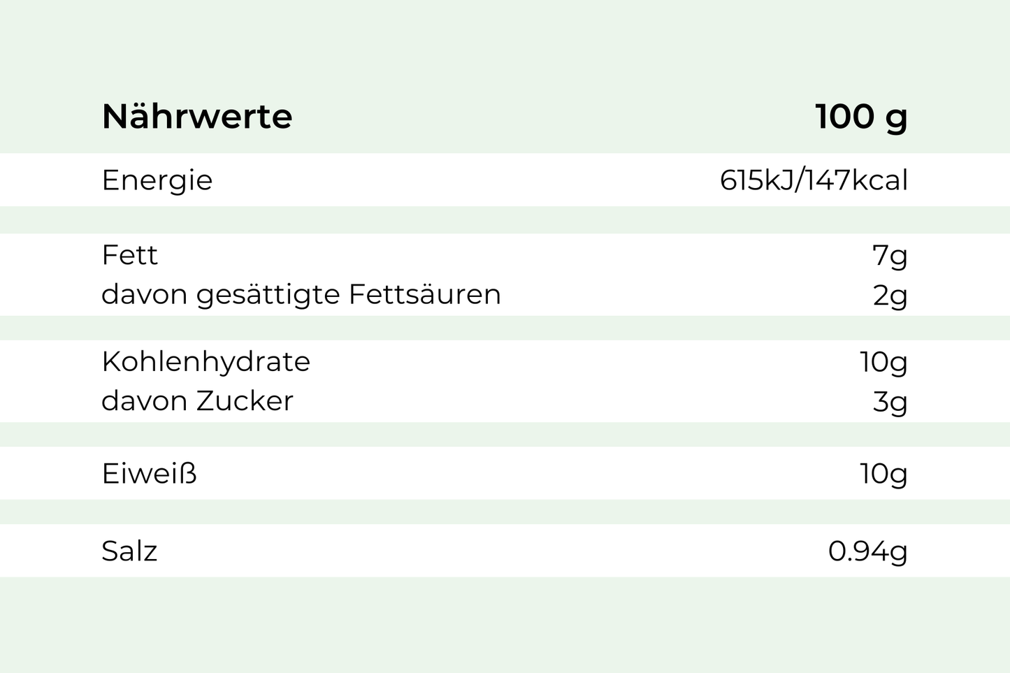Hofmanns Shop Rinderbraten mit Hirschravioli: 147kcal, 7g Fett, 10g Kohlenhydrate pro 100g (deutsche Tabelle).