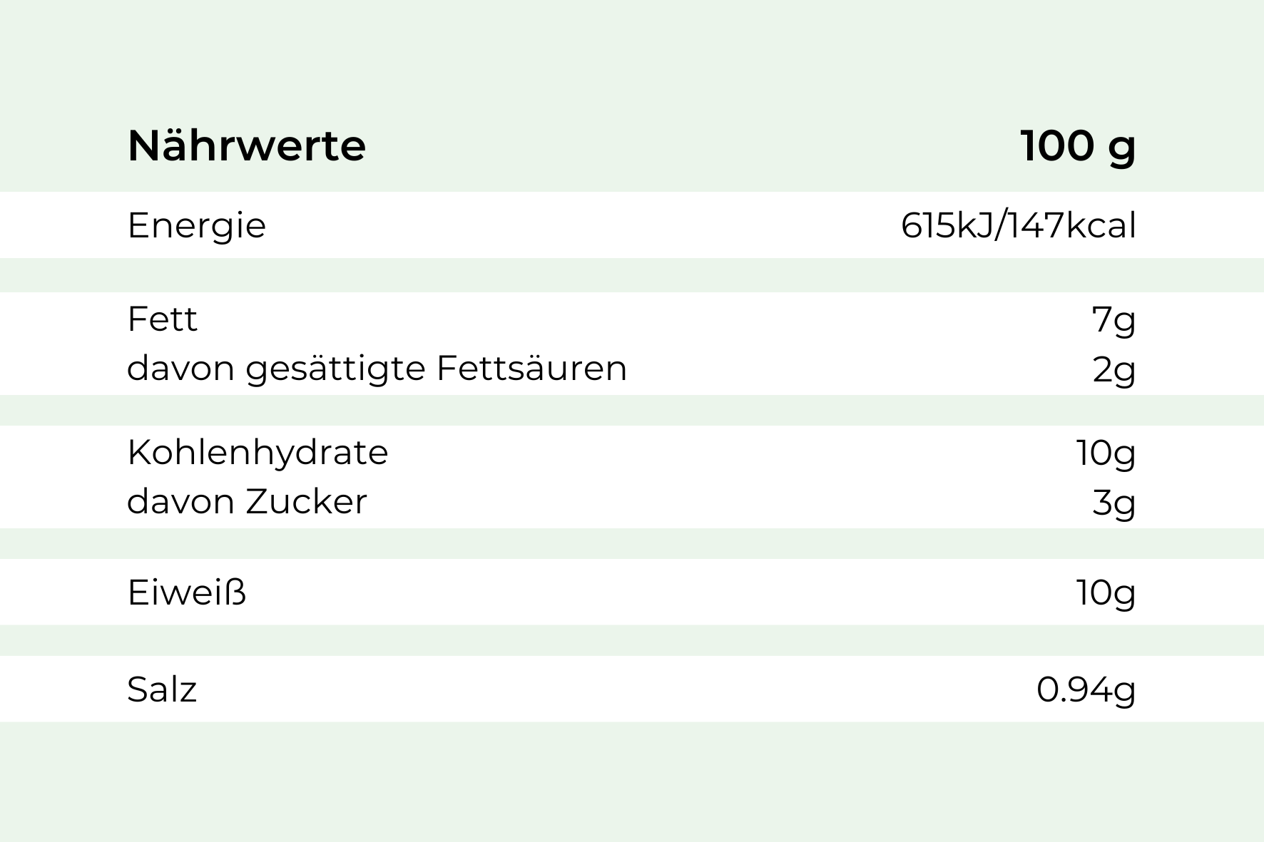 Hofmanns Shop Rinderbraten mit Hirschravioli: 147kcal, 7g Fett, 10g Kohlenhydrate pro 100g (deutsche Tabelle).