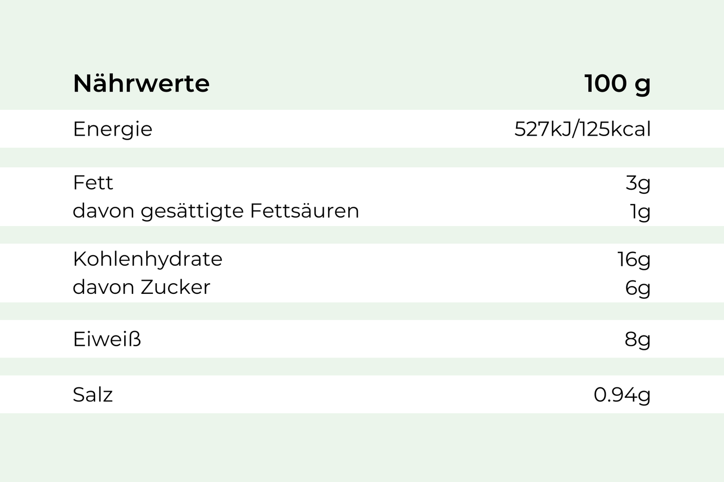Nährwerttabelle Deutsch für Schweinegeschnetzeltes "Asia Style" von Hofmanns Shop je 100g.