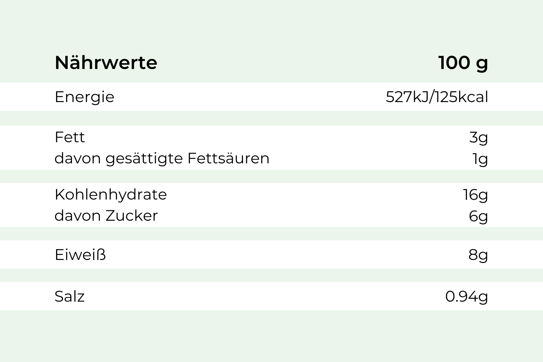 Nährwerttabelle Deutsch für Schweinegeschnetzeltes "Asia Style" von Hofmanns Shop je 100g.