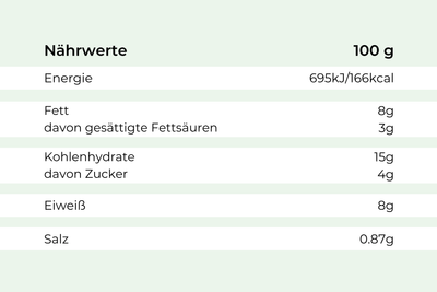 Nährwertangaben in Deutsch/100g Schweinesteak "Spekulatius" (Hofmanns Shop): Energie, Fett, Kohlenhydrate, Eiweiß, Salz.
