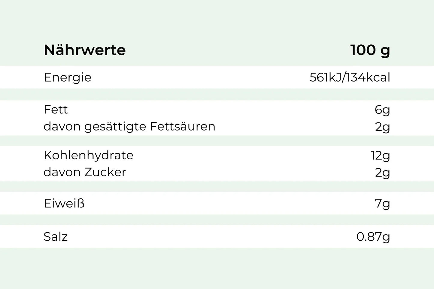 wie lange kann man kalbsschnitzel im kühlschrank aufbewahren Zartes Kalbsschnitzel paniert – HOFMANNs