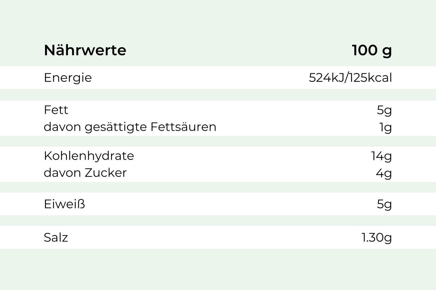 Tabelle mit Nährwerten pro 100g für Köfte mit Hirtenkäse von Hofmanns Shop auf Deutsch.