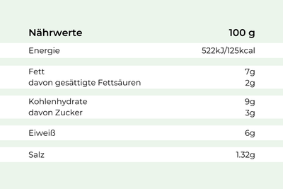 Tabelle: Nährwerte pro 100g von HOFMANNs Entenkeule, Kartoffelklößen und Bratapfelsoße.