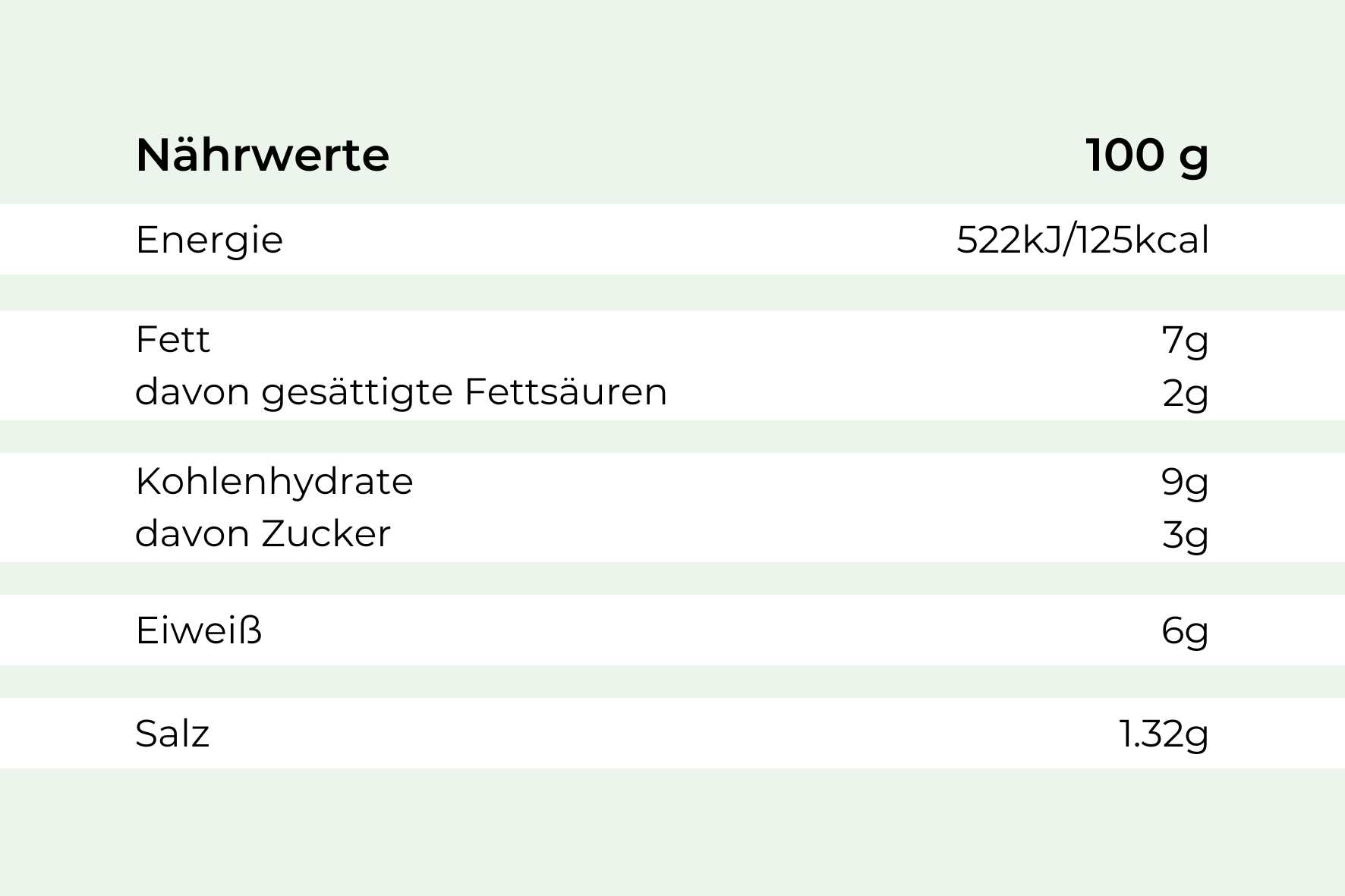 Tabelle: Nährwerte pro 100g von HOFMANNs Entenkeule, Kartoffelklößen und Bratapfelsoße.