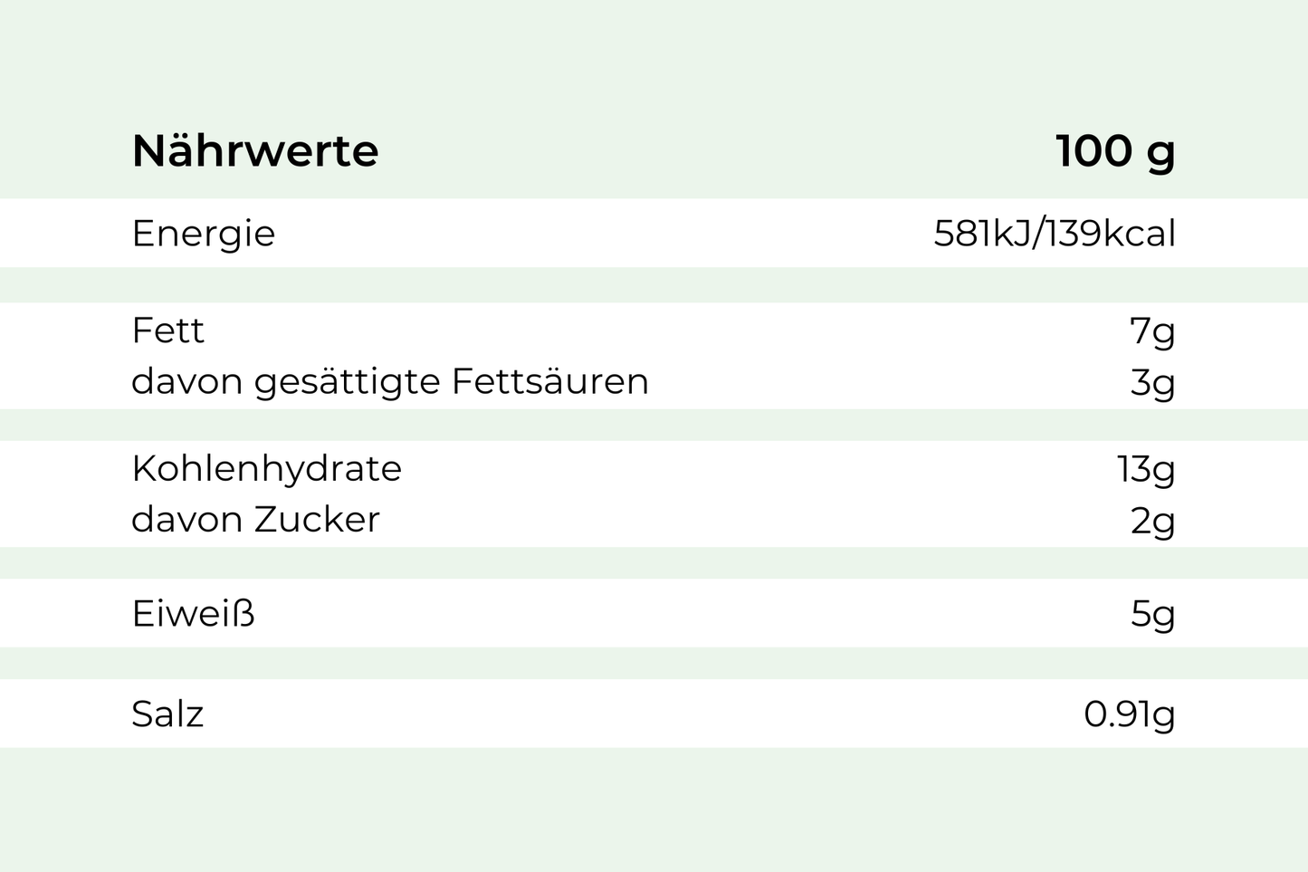 Nährwertangaben pro 100g für gepflanztes.Hähnchen "Butter Chicken Style" von Hofmanns Shop.