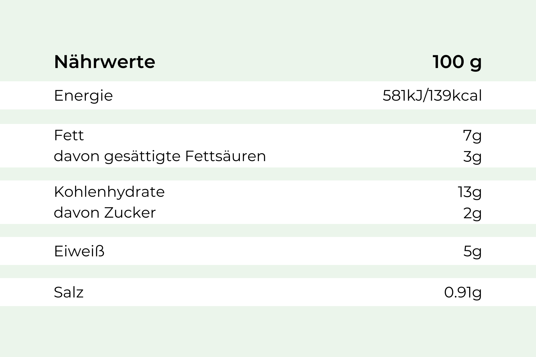 Nährwertangaben pro 100g für gepflanztes.Hähnchen "Butter Chicken Style" von Hofmanns Shop.